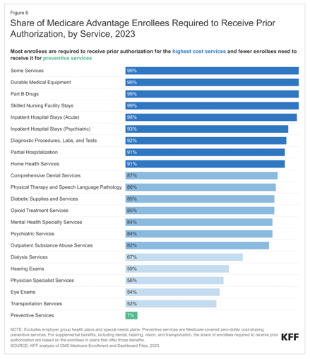 71317631-navigating-new-prior-authorization-requirements-in-dme-image